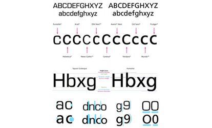 No todas las tipografías son iguales: los pequeños detalles hacen que unas resulten más adecuadas que otras para tareas como conducir o mirar una notificación en un reloj.