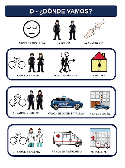 Las imágenes de la página 3 del cuadernillo de pictogramas que usarán los agentes de las radiopatrullas de la Policía Nacional para comunicar en situaciones de emergencia.