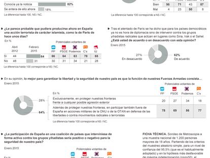 Valoración del pacto antiterrorista