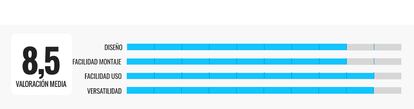 comparativas termostatos inteligentes 2022 val. 4