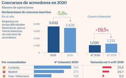 Concursos acreedores