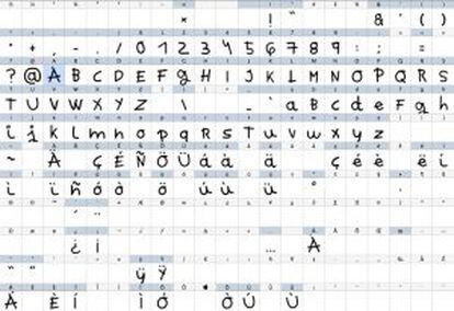 Tipografía de Anna Vives