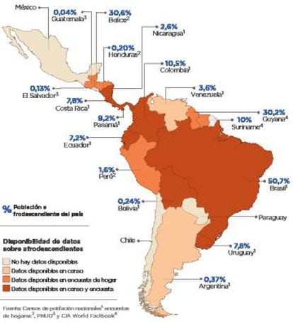 Los afrodescendientes en América Latina, según datos del Banco Interamericano de desarrollo