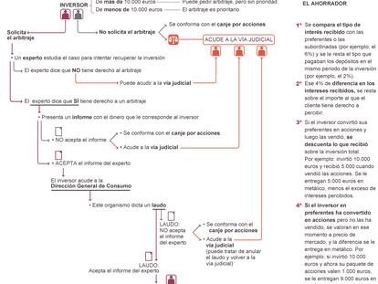 Fuente: elaboración propia.