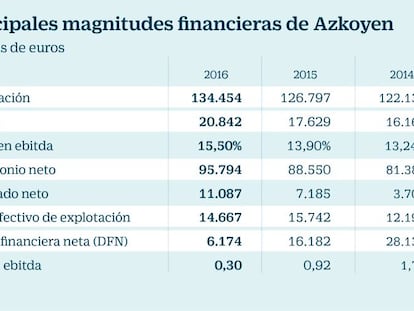 Azkoyen: la internacionalización como seña de identidad