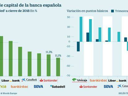 Los inversores penalizan a Santander tras abrir la opción de regresar al 'scrip dividend'