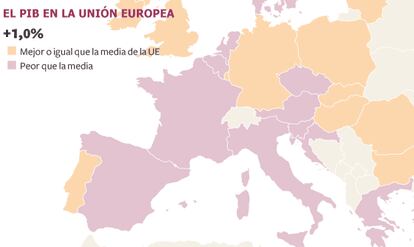 Fuente: Eurostat.