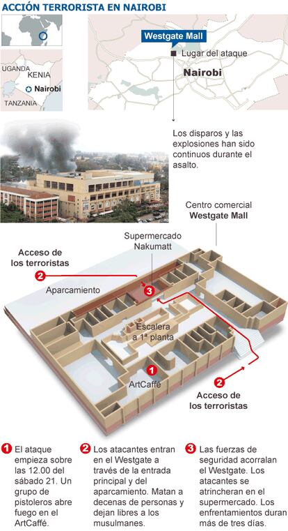 Fuente: agencias y elaboración propia.