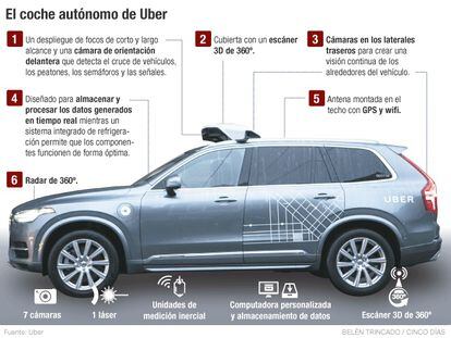 Uber se pone en cabeza en la carrera del vehículo autónomo
