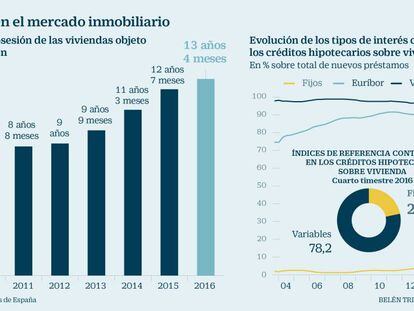Los españoles son propietarios de la misma casa una media de 13 años
