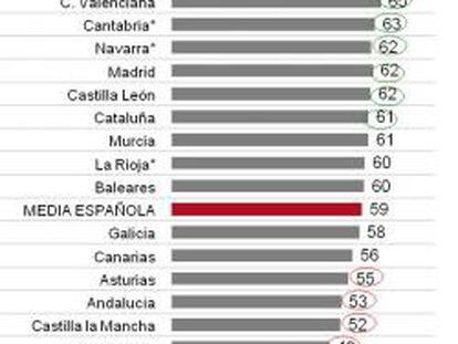 Ranking de la ilusión en España