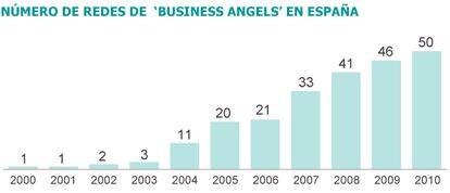Fuente: Centre for Strategy & Evaluation Services (CSES).