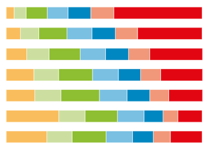 GRÁFICO: La esperanza de vida corporativa