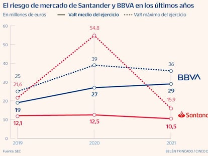 Riesgo banca