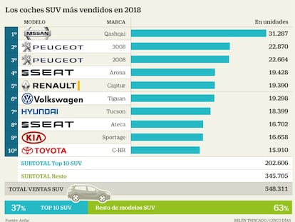 Pros y contras de comprarse un SUV