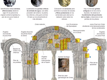 Restauración del Pórtico de la Gloria