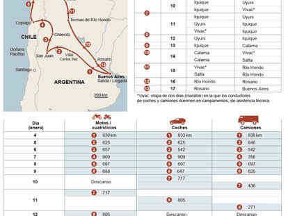 El rally Dakar 2015