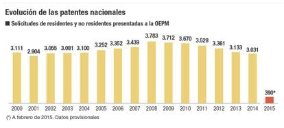 Para ver los datos de solicitudes de residentes en España desglosados por solicitante, pinche en la imagen.