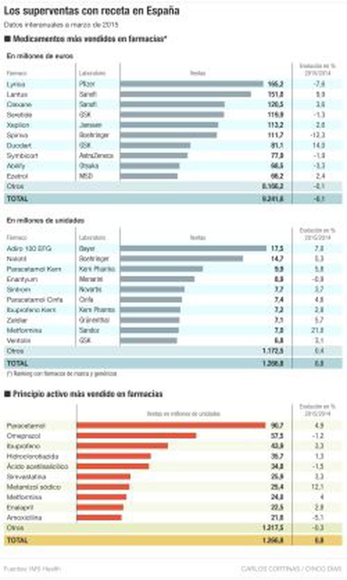 Comprar metformina sin receta en españa