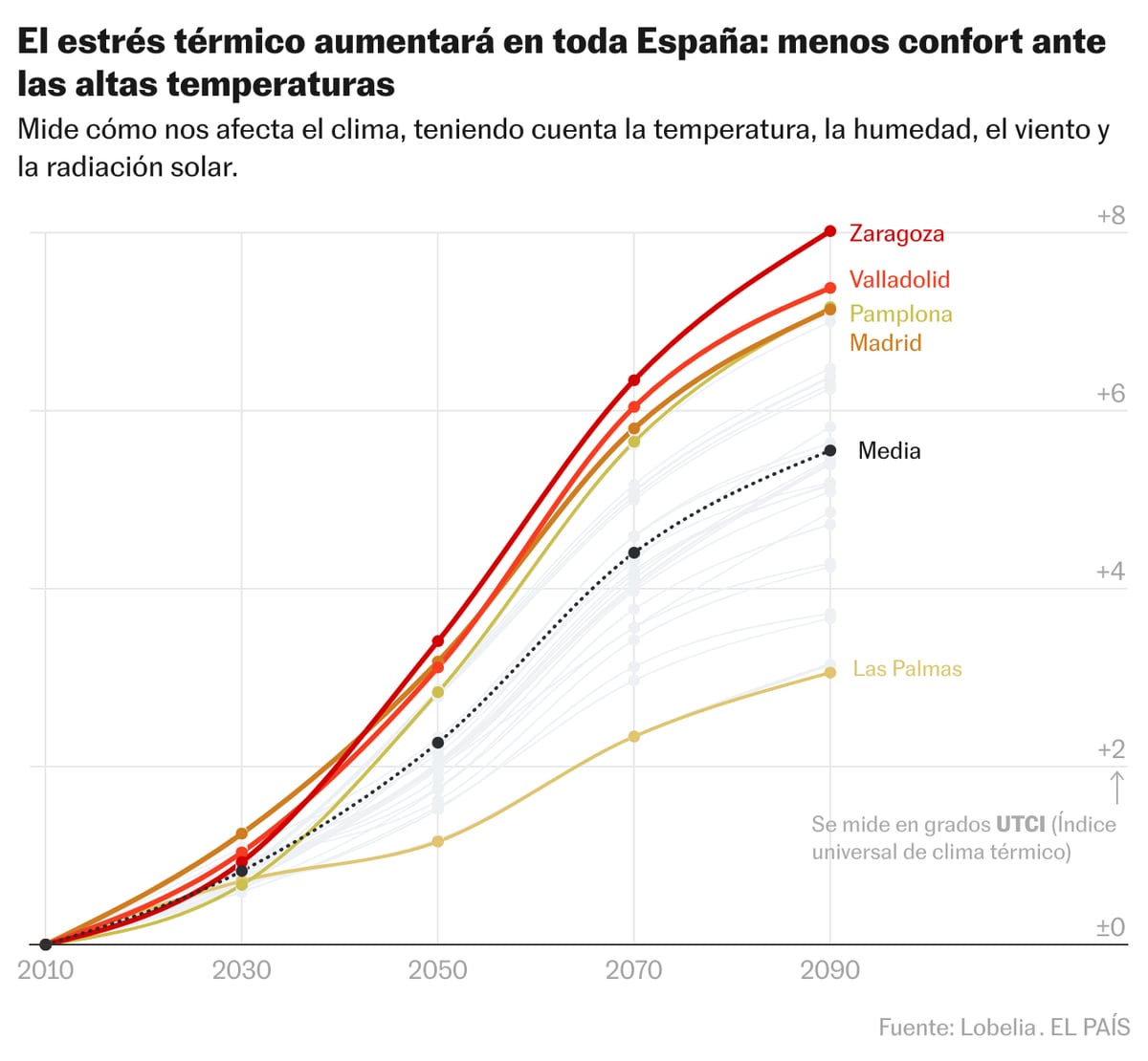Qué es el estrés térmico y cómo va a afectar a las 30 ciudades españolas más pobladas en los próximos años | Clima y Medio Ambiente