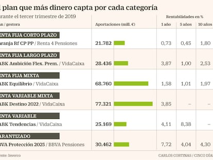 Los grandes planes que atraen nuestro dinero