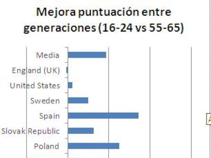 España, de desierto a páramo educativo