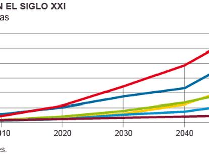 El sueño de vivir más 120 años