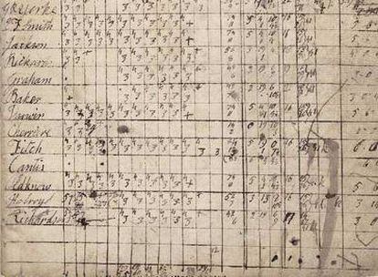 Esta fotografía no fechada muestra el nombre de Charles Darwin escrito a mano en los archivos recientemente descubiertos en la Universidad de Cambridge.