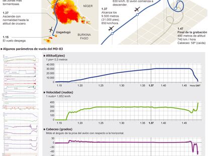 Conclusiones sobre el accidente del vuelo AH5017