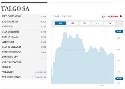 Siga en directo la cotización de Talgo