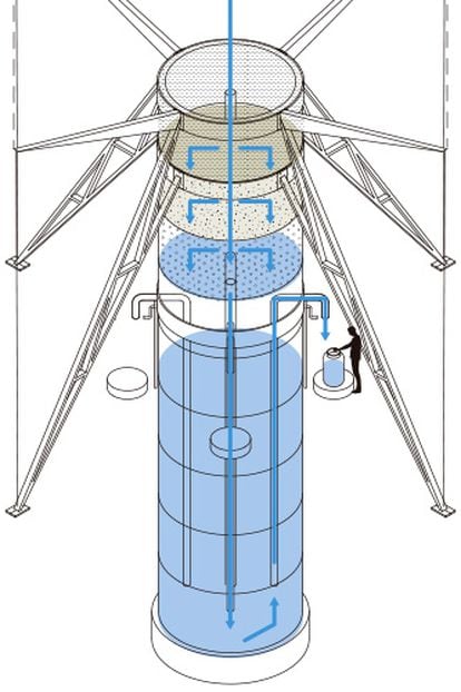 Diseño de la torre de agua con bebedero.