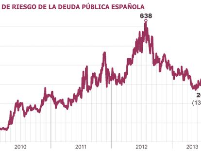 Los mercados avanzan la recuperación