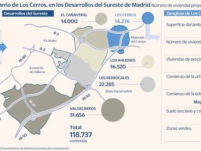 El nuevo barrio de Los Cerros en Madrid arrastrará 3.000 millones de inversión