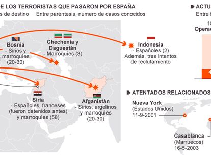 Fuente: Ministerio del Interior.