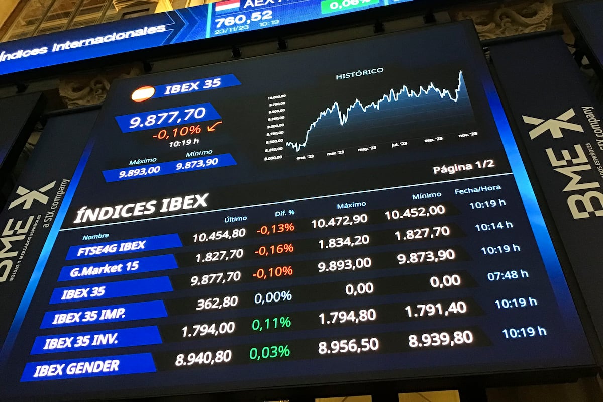 The Stock Market, live |  The Ibex is on track to close another week higher above 9,900 points |  Financial markets