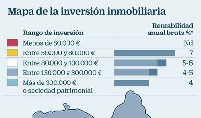Mapa de la inversión inmobiliaria Madrid