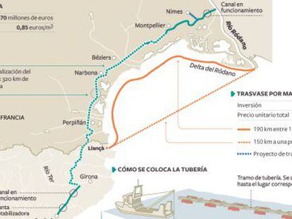 Trazados de los trasvases por tierra y por mar del r&iacute;o R&oacute;dano a Catalu&ntilde;a.