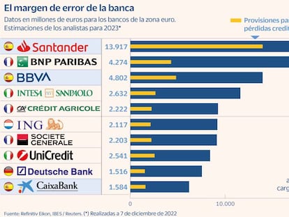 La preocupación del BCE por el crédito bancario parece exagerada