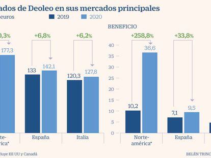 Deoleo se vuelca en EE UU tras ganar allí cuatro veces más que en España pese al arancel