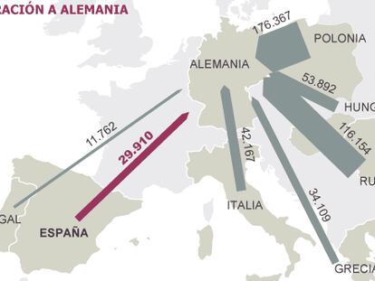 La emigración española a Alemania se dispara al nivel de hace 40 años