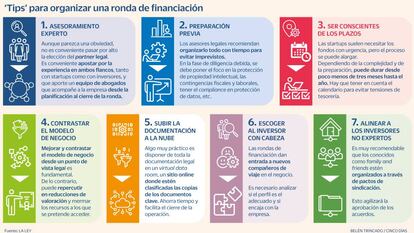 La pelea legal en la financiación de startups