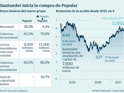 Los analistas creen que el alto descuento garantiza el éxito de la ampliación de Santander