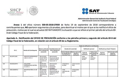 El Diario Oficial de la Federación exhibe a Soluciones Empresariales Santori como empresa fantasma.