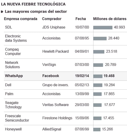 Fuente: Thomson Reuters.