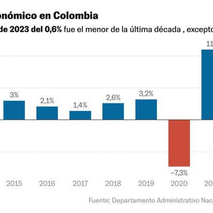 inflacion en colombia al cierre de 2023