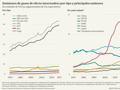 La crisis geopolítica mundial amenaza el pacto climático