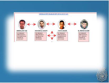 Detenidos en la operacíón Haram en 2016