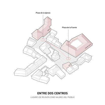 Maqueta del proyecto de renovación de la plaza de Mansilla Mayor, León. 