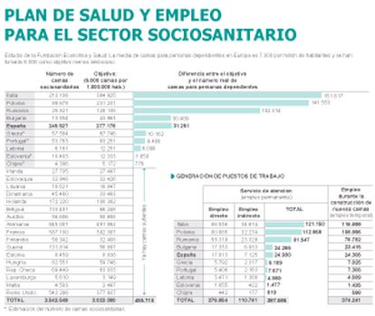 Fuente: Fundación Economía y Salud.