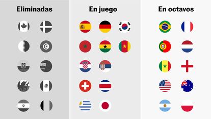 ¿Qué opciones tiene cada selección de pasar a octavos de final del Mundial?